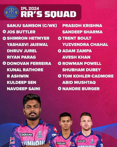 Rajasthan Royals Squad Analysis 2024